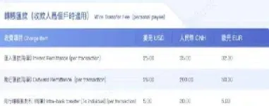 美元账户原油怎么开通(美元账户原油怎么开通交易)_https://cj.meihuadianqi.com_财经行情_第1张