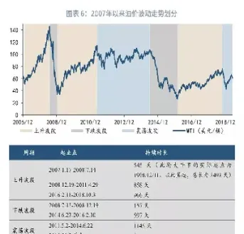 原油见底受益股(原油见底受益股票有哪些)_https://cj.meihuadianqi.com_财经直播_第1张