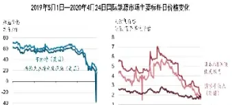 国际原油贸易分几种行业(国际原油贸易分几种行业类型)_https://cj.meihuadianqi.com_财经分析_第1张