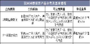 国债期货交易制度(国债期货交易制度有哪些)_https://cj.meihuadianqi.com_财经直播_第1张