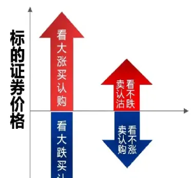 期权价格涨跌(期权价格涨跌根据什么)_https://cj.meihuadianqi.com_财经直播_第1张
