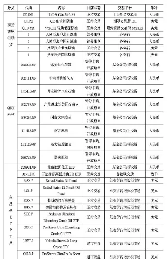 纸原油限制交易(纸原油还能恢复交易吗)_https://cj.meihuadianqi.com_财经行情_第1张
