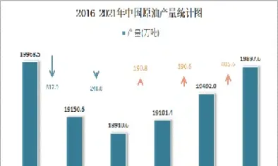 原油产量指(原油产量指标)_https://cj.meihuadianqi.com_期货财经_第1张
