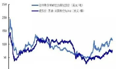 2008年国际原油价格最新行情(2008年国际原油价格最新行情走势)_https://cj.meihuadianqi.com_财经行情_第1张