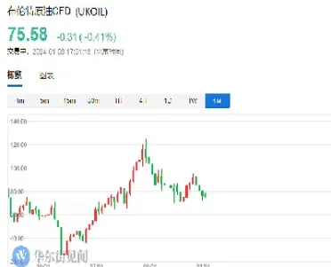 原油下跌对豆油(原油下跌对豆油的影响)_https://cj.meihuadianqi.com_期货财经_第1张