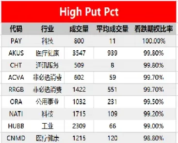 期权大涨的预示(期权暴涨)_https://cj.meihuadianqi.com_期货财经_第1张