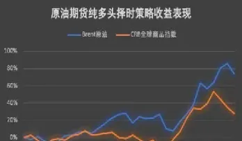 变负值的原油期货(变负值的原油期货有哪些)_https://cj.meihuadianqi.com_期货财经_第1张