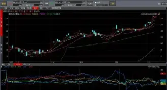 期货交易择时顶级思想(期货择时策略)_https://cj.meihuadianqi.com_期货财经_第1张