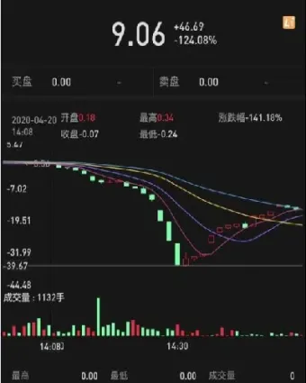 wti原油中行征信(原油中国银行)_https://cj.meihuadianqi.com_财经分析_第1张