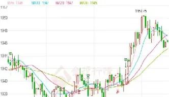 黄金期货今日价格实时行情(黄金期货今日价格实时行情查询)_https://cj.meihuadianqi.com_财经直播_第1张