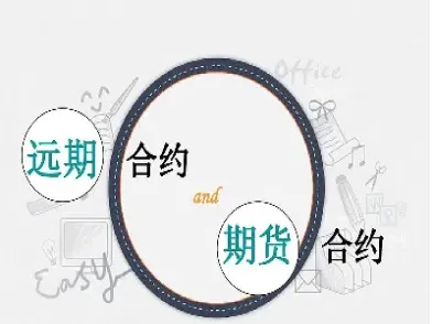 cbot期货 合约(cbot期货合约)_https://cj.meihuadianqi.com_财经分析_第1张