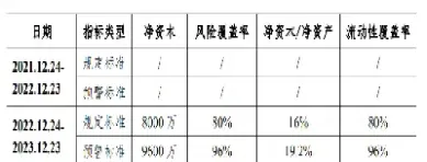 期货市场风险控制(期货市场风险控制最根本最重要的制度)_https://cj.meihuadianqi.com_财经行情_第1张