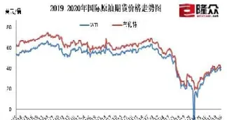 国际原油成交价格(国际原油成交价格表)_https://cj.meihuadianqi.com_财经行情_第1张