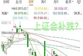 国际原油股票会涨吗吗(国际原油还会继续下跌吗)_https://cj.meihuadianqi.com_财经行情_第1张