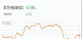 列入恒生指数的集团基金(列入恒生指数的集团基金有哪些)_https://cj.meihuadianqi.com_财经直播_第1张