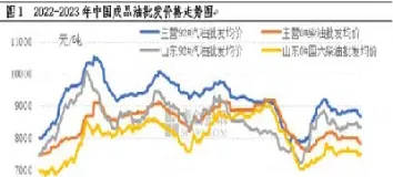 国际原油预估(国际原油预估走势)_https://cj.meihuadianqi.com_期货财经_第1张