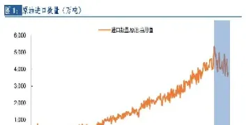 espo原油进口(espo原油进口量)_https://cj.meihuadianqi.com_财经直播_第1张