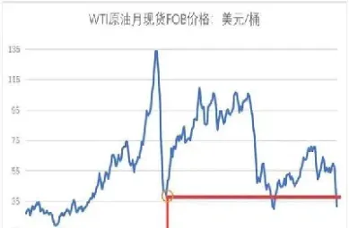 买长期原油(原油长期是不是看好)_https://cj.meihuadianqi.com_财经直播_第1张