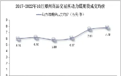 郑煤期货交割日期(郑煤期货交割日期查询)_https://cj.meihuadianqi.com_财经直播_第1张