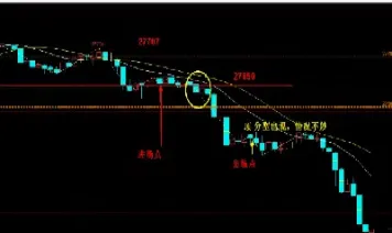 恒指期货长线(恒指期货长线交易)_https://cj.meihuadianqi.com_期货财经_第1张