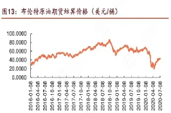 布伦特原油价格110美元(布伦特原油价格110美元是多少)_https://cj.meihuadianqi.com_期货财经_第1张