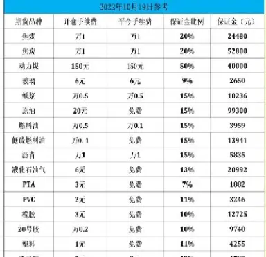 光大黄金期货手续费(光大期货手续费)_https://cj.meihuadianqi.com_财经分析_第1张