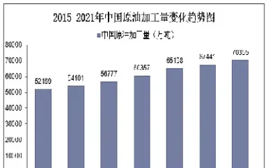 2021 原油配额(2021原油配额)_https://cj.meihuadianqi.com_财经直播_第1张
