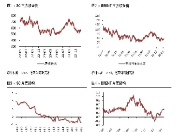 今日国际原油价最低多少钱(今日国际原油价最低多少钱一桶)_https://cj.meihuadianqi.com_财经行情_第1张