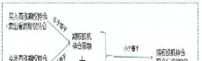 白糖期权在哪里交易(白糖期权在哪里交易啊)_https://cj.meihuadianqi.com_期货财经_第1张