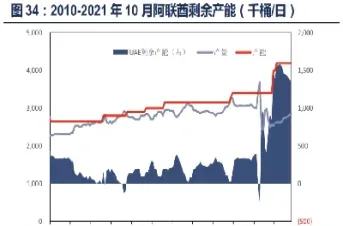 全球原油价历史最高(全球原油价历史最高多少)_https://cj.meihuadianqi.com_财经直播_第1张