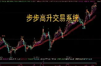 文化财经期货量化指标(文化财经期货量化指标包括)_https://cj.meihuadianqi.com_财经行情_第1张