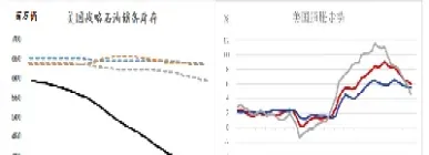 原油不同期次(原油不同期次价的区别)_https://cj.meihuadianqi.com_财经分析_第1张