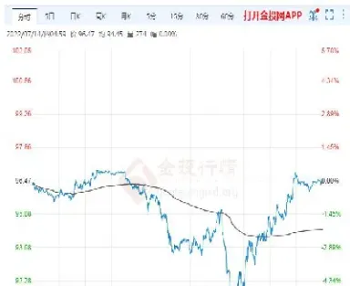 明天国际原油价格预测最新(明天国际原油价格预测最新消息)_https://cj.meihuadianqi.com_财经分析_第1张