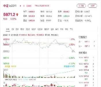 股指期货 上升一点(股指期货上涨指数下跌)_https://cj.meihuadianqi.com_财经行情_第1张