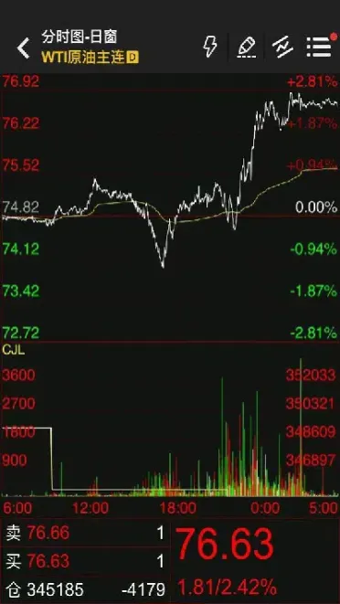 wti原油破位最新(wti原油最新行情汇总)_https://cj.meihuadianqi.com_财经行情_第1张