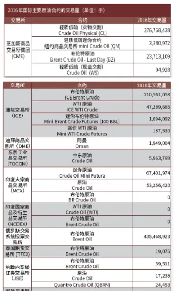 原油期货合约的挂牌月份(原油期货合约的挂牌月份怎么算)_https://cj.meihuadianqi.com_期货财经_第1张