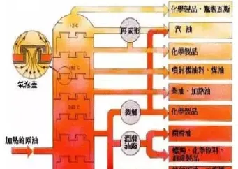 原油多少万一吨(原油多少万一吨价格)_https://cj.meihuadianqi.com_财经直播_第1张