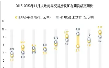 大连铁矿石期货政策最新(大连铁矿石期货交易)_https://cj.meihuadianqi.com_期货财经_第1张