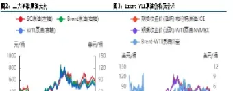 化工短线分析原油(原油短线操作策略)_https://cj.meihuadianqi.com_财经分析_第1张