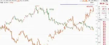 期货黄金周线看几分钟(期货黄金线怎么看走势)_https://cj.meihuadianqi.com_财经分析_第1张