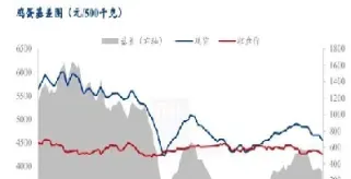鸡蛋期货利空(鸡蛋期货利空还是利空)_https://cj.meihuadianqi.com_财经直播_第1张