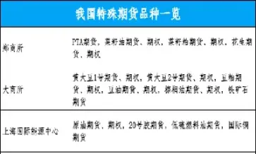 期货哪个品种周期短点(期货哪个品种周期短点好)_https://cj.meihuadianqi.com_期货财经_第1张
