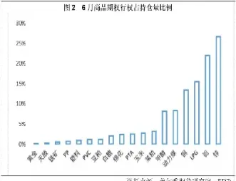 商品期权品种条件(商品期权品种条件有哪些)_https://cj.meihuadianqi.com_期货财经_第1张