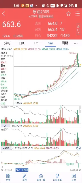 原油平仓怎么设置(原油平仓是什么意思)_https://cj.meihuadianqi.com_财经行情_第1张