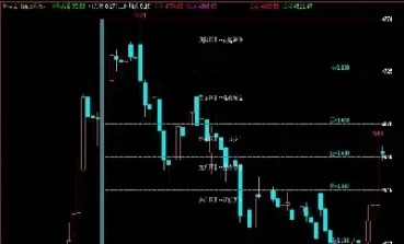 期货黄金怎么分(期货黄金怎么分割)_https://cj.meihuadianqi.com_财经直播_第1张