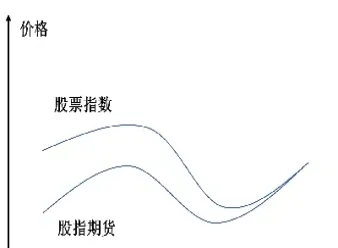 期货价格波动原理(期货价格波动原理图解)_https://cj.meihuadianqi.com_财经直播_第1张