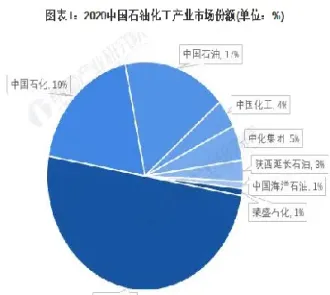 我国原油技术现状分析(中国原油进口现状)_https://cj.meihuadianqi.com_财经分析_第1张