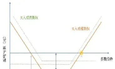 同业期权(同业期权不足50万)_https://cj.meihuadianqi.com_期货财经_第1张
