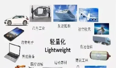 期货轻量化是什么意思(期货轻量化是什么意思啊)_https://cj.meihuadianqi.com_财经分析_第1张