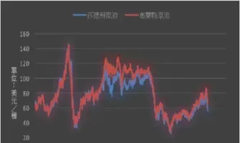 nymex原油区别(nymex原油是什么原油)_https://cj.meihuadianqi.com_财经分析_第1张